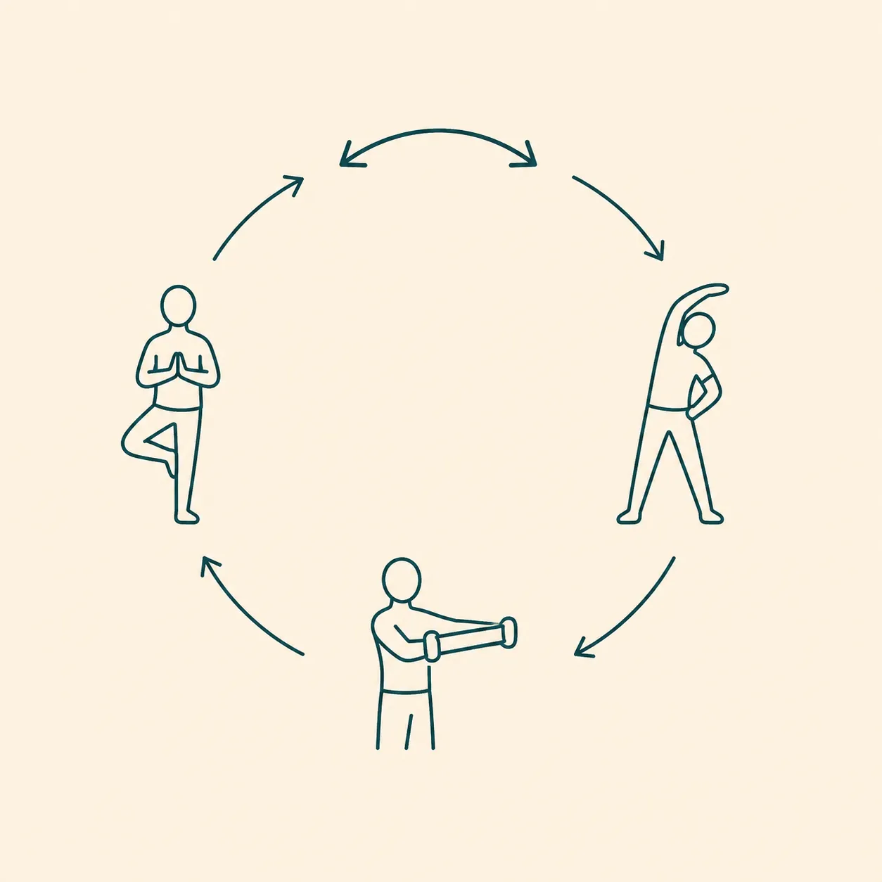 Four simple icons showing range of motion, stretching, resistance-band strengthening, and one-leg balance in a circular flow