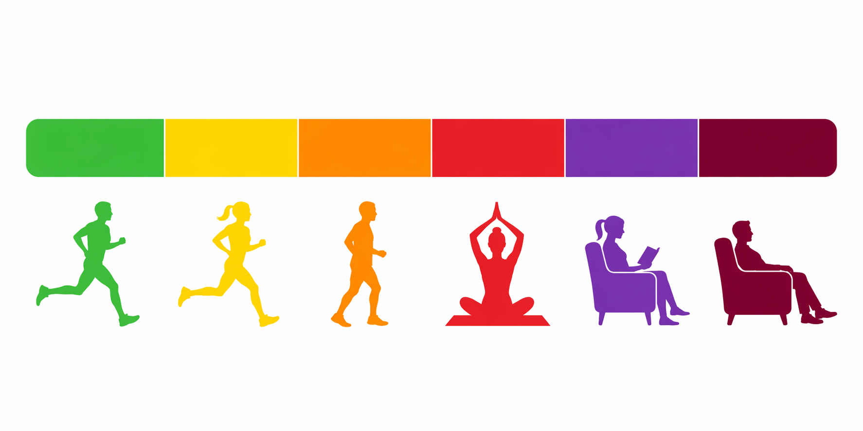 AQI color spectrum showing outdoor running in green and yellow, reduced activity in orange, indoor yoga in red, and rest in purple and maroon