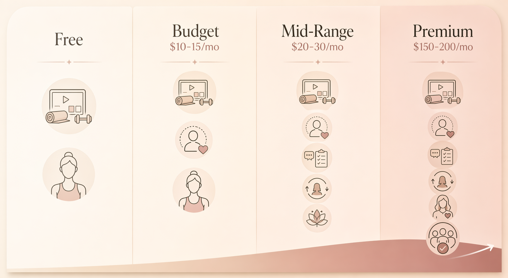 Free vs Paid Fitness Apps for Women: What You Actually Get at Each Price Tier