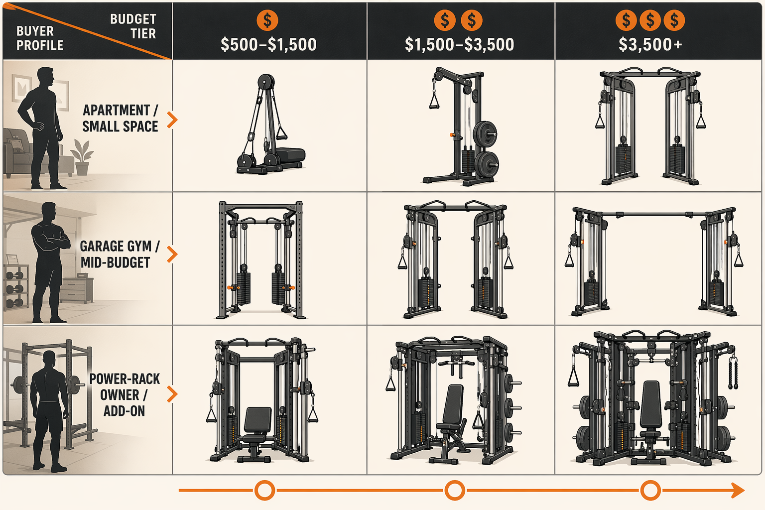 The Best Home Gym Cable Machines: A Comparison Organized by Space and Budget