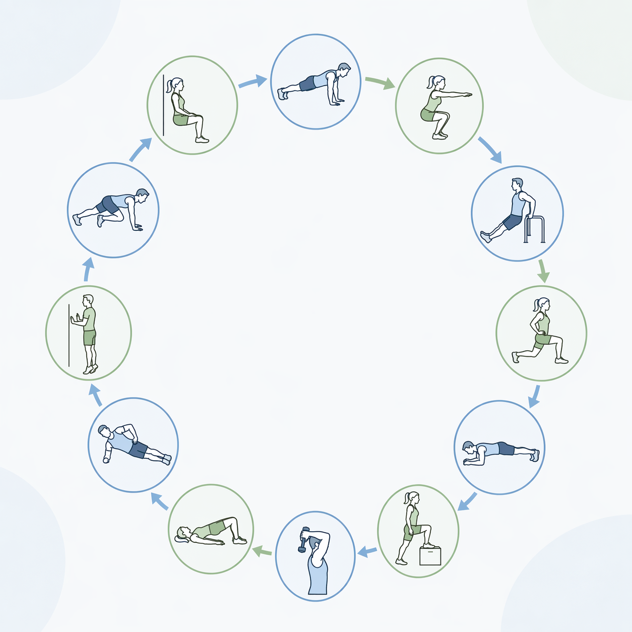 Circular diagram of twelve exercise icons alternating upper-body and lower-body movements