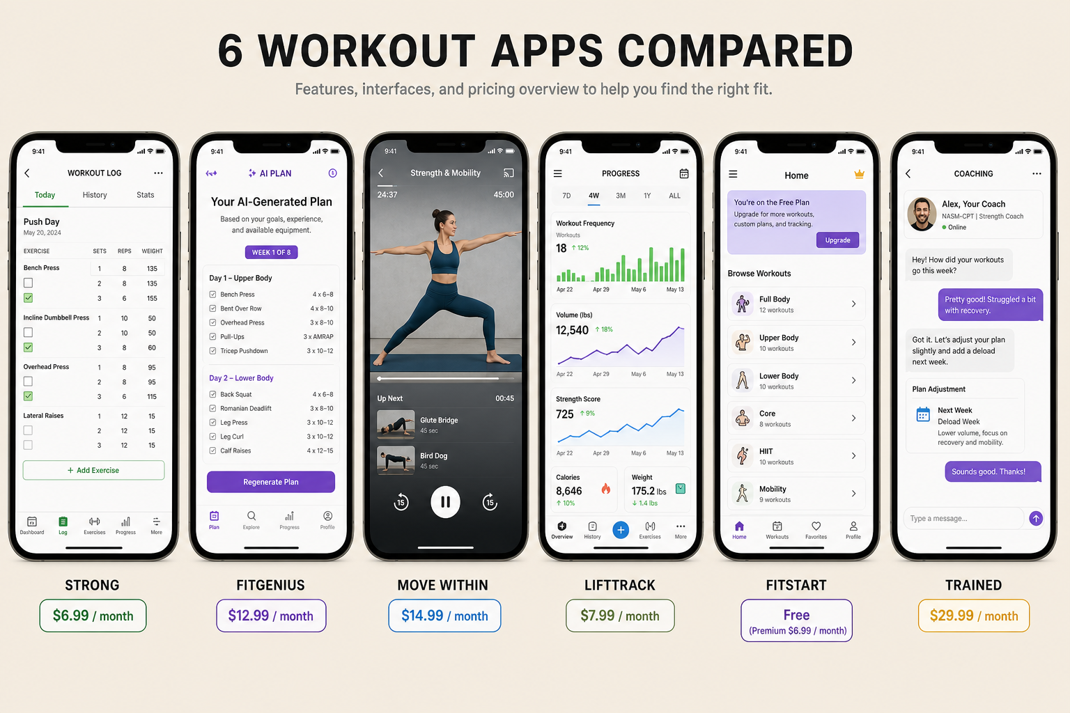 Best Workout Apps 2026: A Goal-Based Comparison of 12 Top Platforms