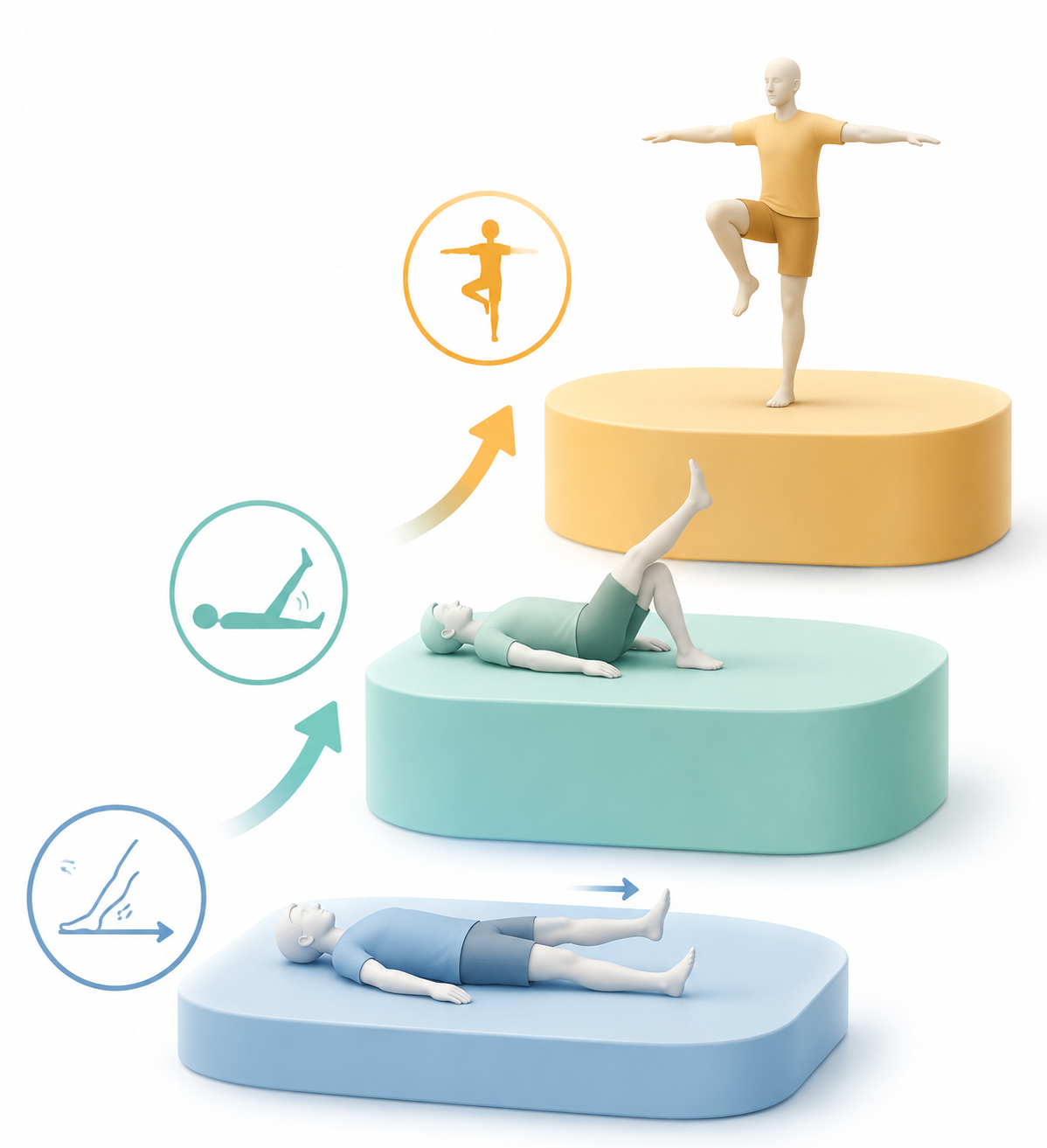Three-step knee recovery progression from gentle leg glide to leg raise to single-leg balance