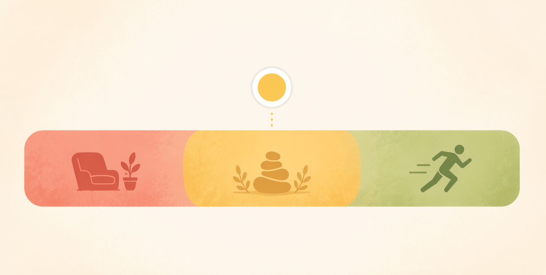 A horizontal three-zone recovery readiness scale illustration with a soft red zone on the left, a warm amber zone in the middle, and a soft green zone on the right, with a small circular indicator positioned above the middle zone, rendered in a clean editorial style.