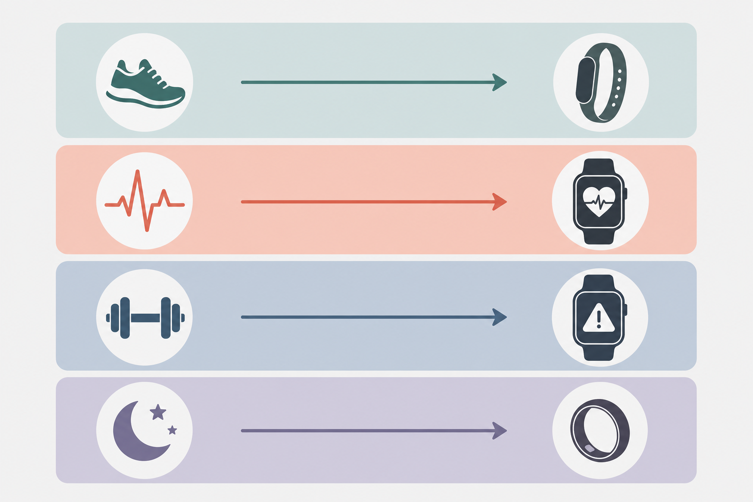 What Makes a Fitness Tracker Good for Home Workouts: A Goal-Based Decision Guide