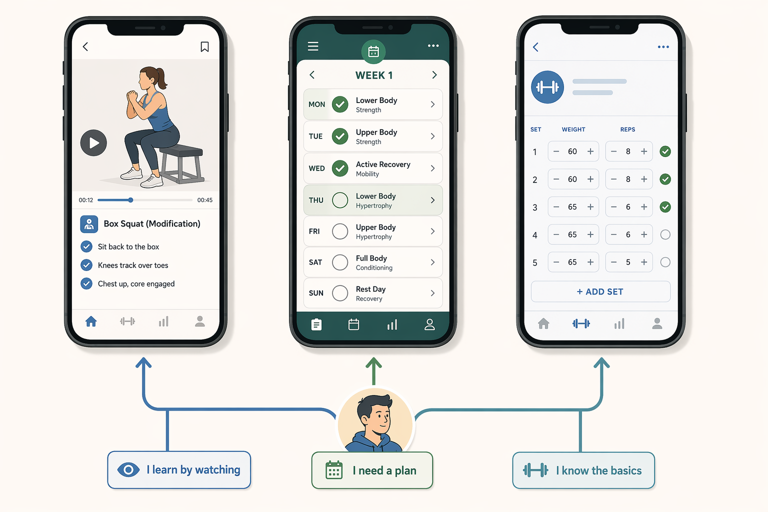 3 Types of Workout Apps for Beginners: Which One Fits Your Learning Style?