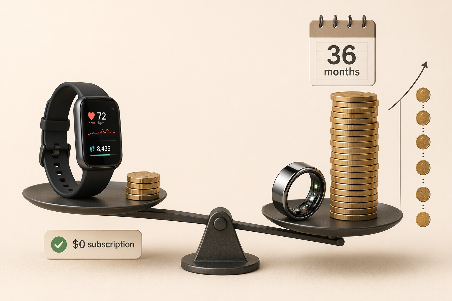 A scale with a small stack of coins on one side and a tall column of coins with a 36-month calendar on the other, the scale tipping heavily toward the taller stack.