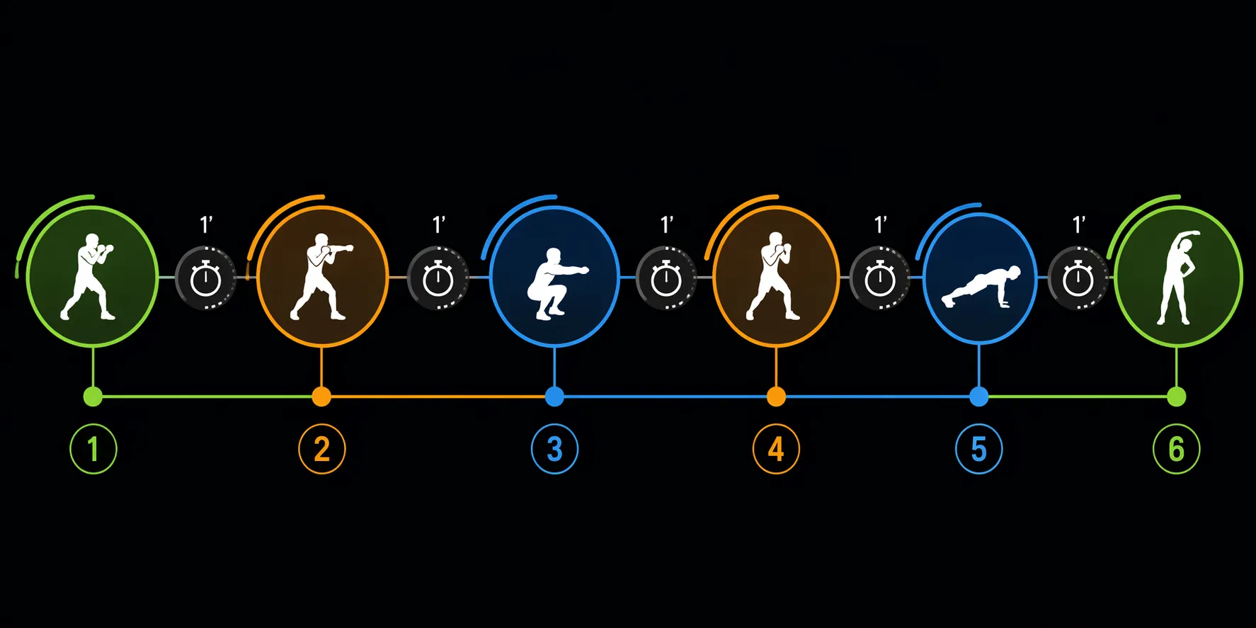 Timeline showing a 20-minute boxing workout with warm-up, rounds, rests, and cool-down