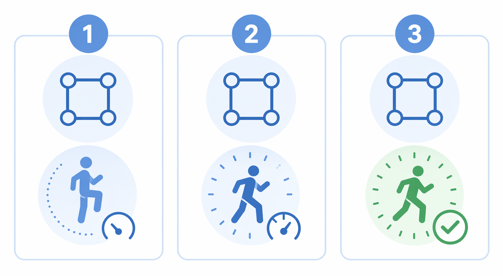 Three-week progression from slow modified circuit to standard 7-minute workout attempt