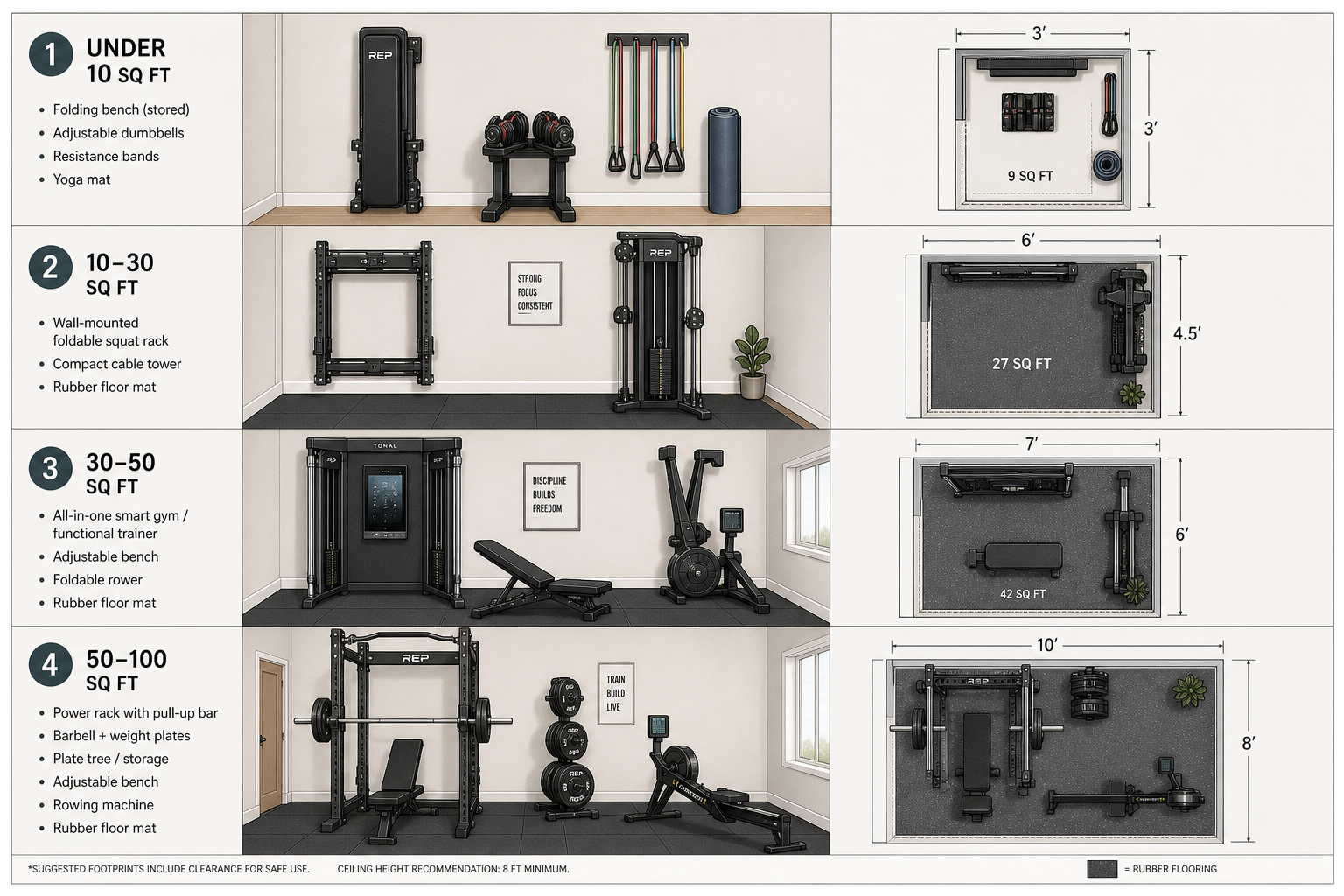 Compact Home Gym by Space Tier: What You Can Build in 10, 30, 50, or 100 Square Feet