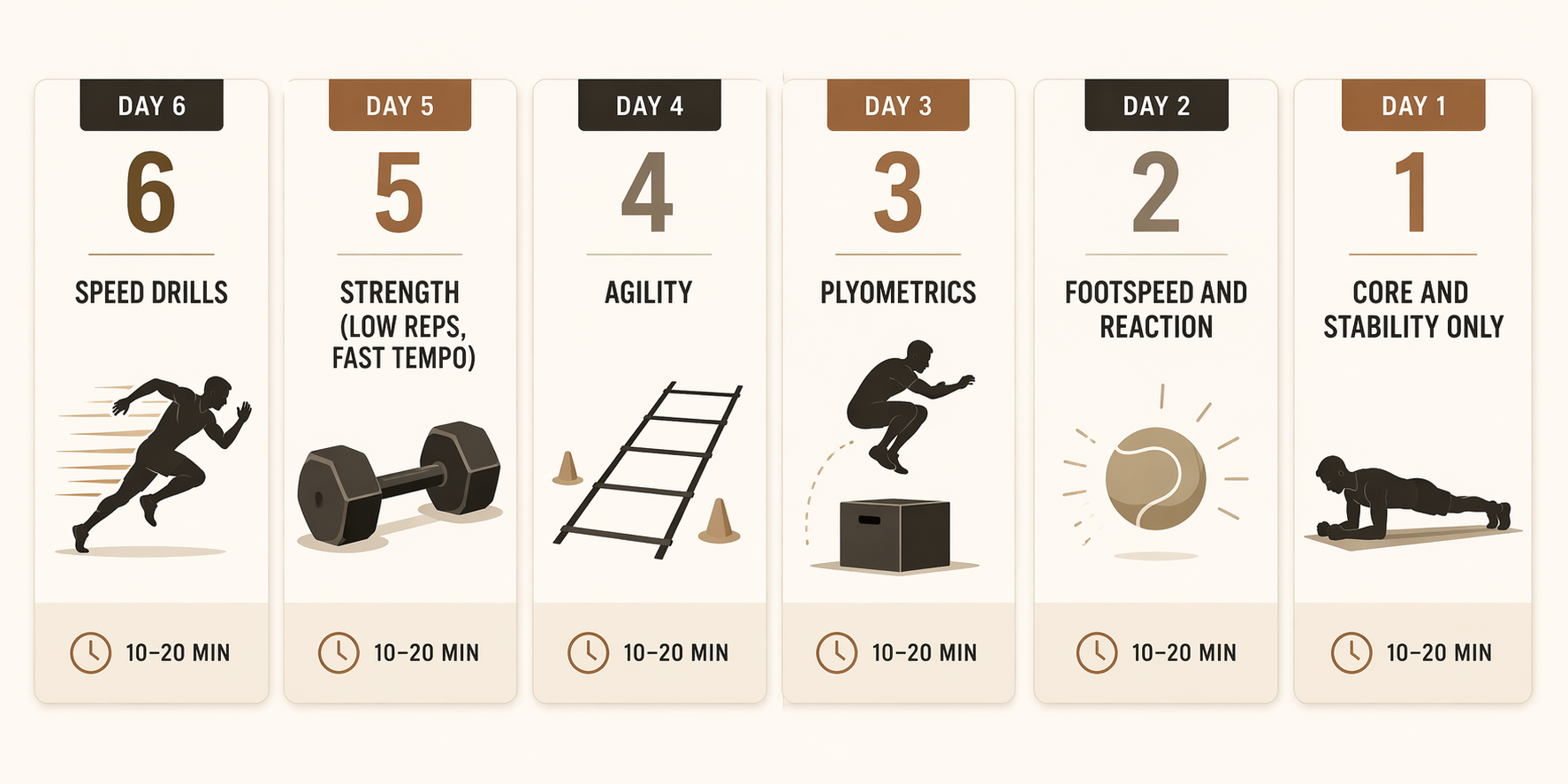 Six-panel calendar showing a tennis taper from speed drills six days out to core and stability one day out