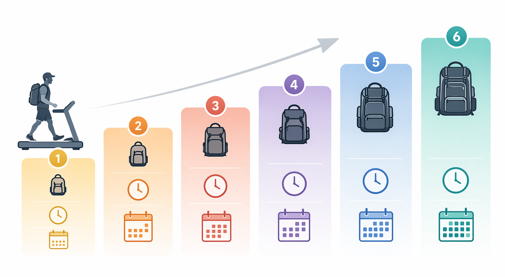 Illustration of six ascending steps representing a 6-week treadmill rucking progression