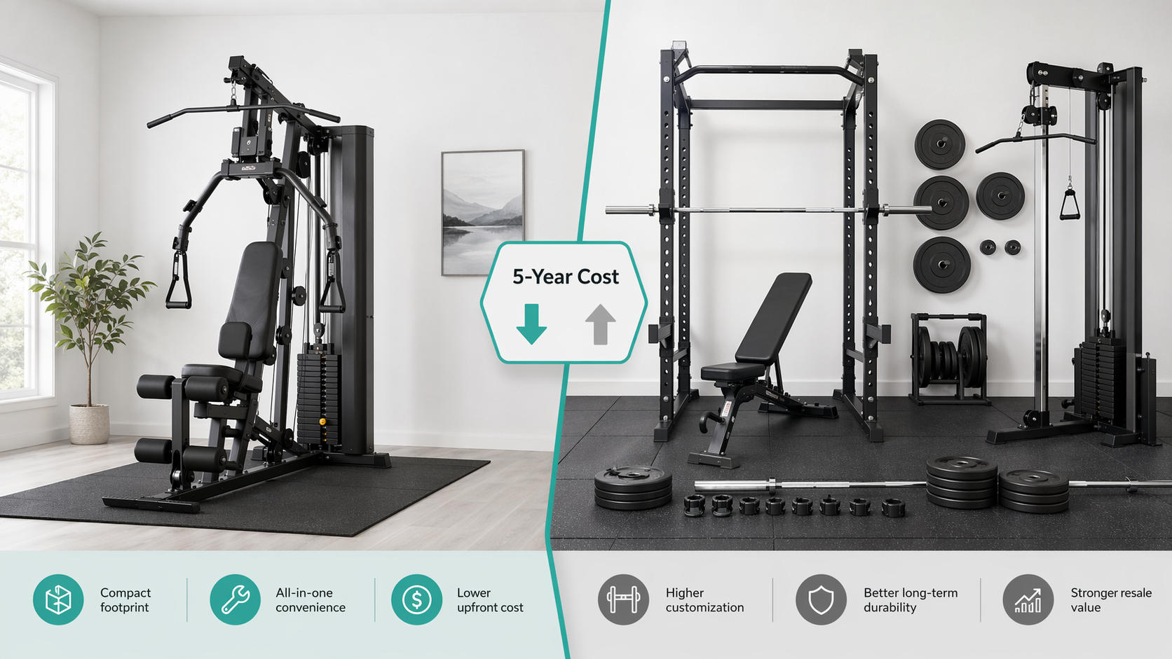 All-in-One Home Gym vs. Separate Equipment: 5-Year Total Cost of Ownership Comparison
