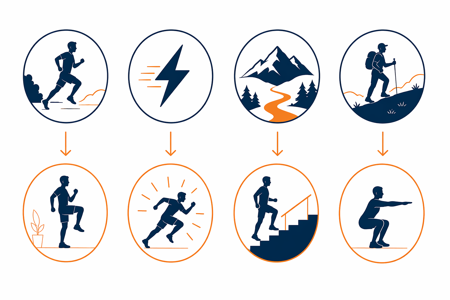 A four-column layout mapping outdoor workout types to matching indoor substitutes