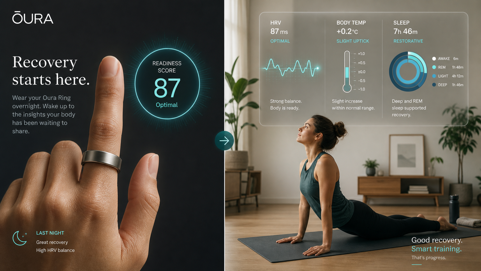 Split-format editorial visual: left side shows a finger wearing a silver Oura Ring against a charcoal background with a glowing teal 'Readiness Score 87' badge overlay; right side shows a home workout scene with a person on a yoga mat in a bright room, with transparent ghost overlays of a pulsing HRV waveform, a thermometer gauge, and three concentric sleep stage rings floating above them.