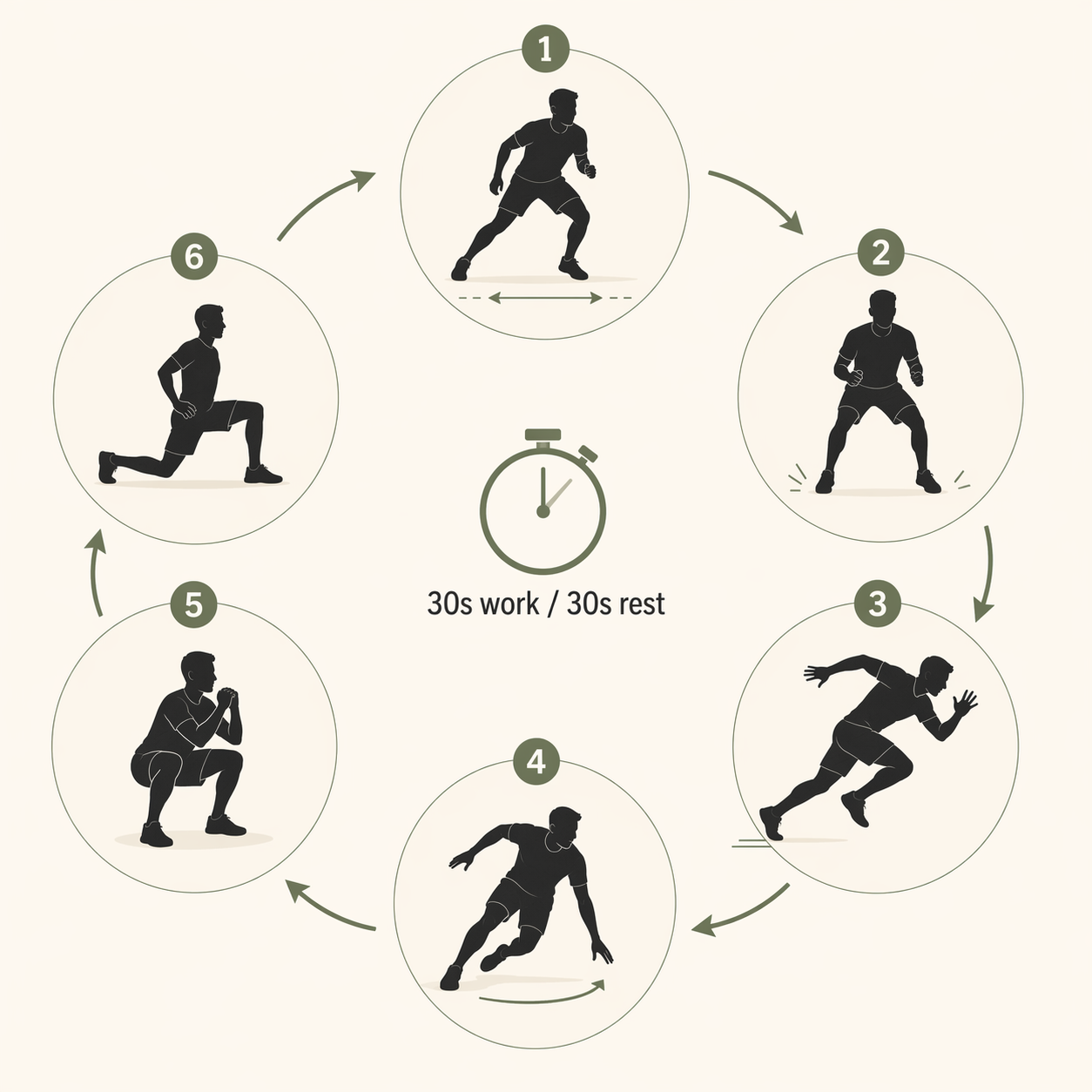 Circular diagram of six tennis-specific workout stations using 30 seconds work and 30 seconds rest