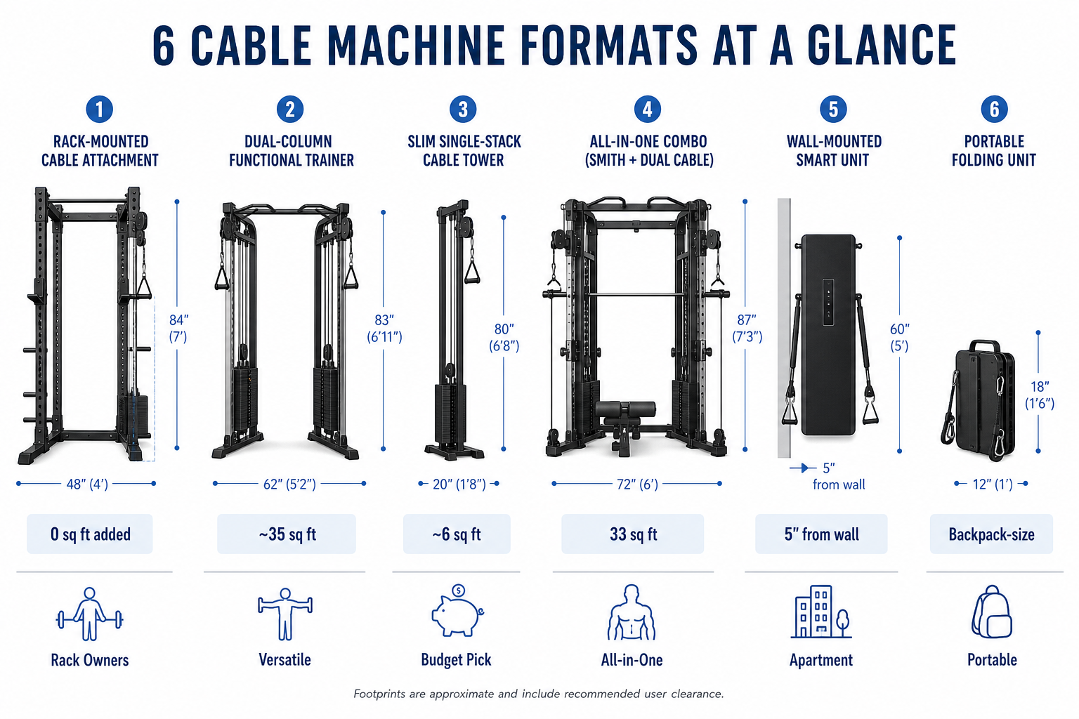 Cable Machine Formats Decoded: Choose the Right Type Before You Buy a Home Gym Cable Machine