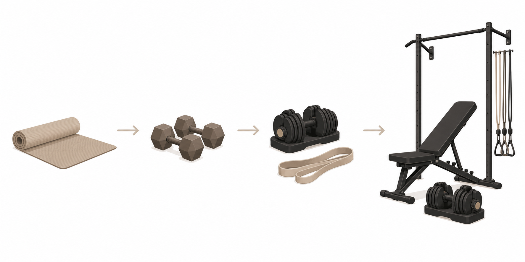 A flat vector illustration showing four home gym equipment tiers arranged left to right: a yoga mat for bodyweight training, a pair of dumbbells, an adjustable dumbbell with a resistance band, and a minimal home gym with bench, adjustable dumbbells, bands, and pull-up bar. Subtle arrows connect each tier.