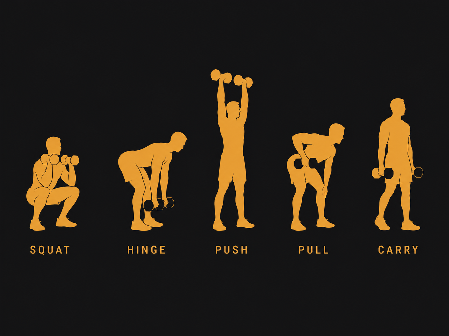 Editorial infographic showing five movement pattern icons: squat, hinge, push, pull, and carry, each with a dumbbell silhouette.