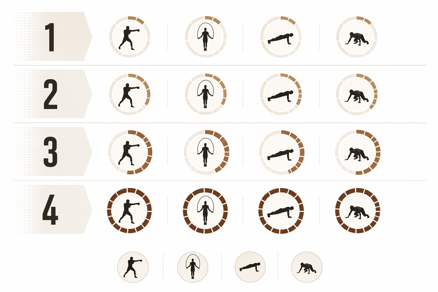 Four-week MMA home training schedule with session icons and increasing round density