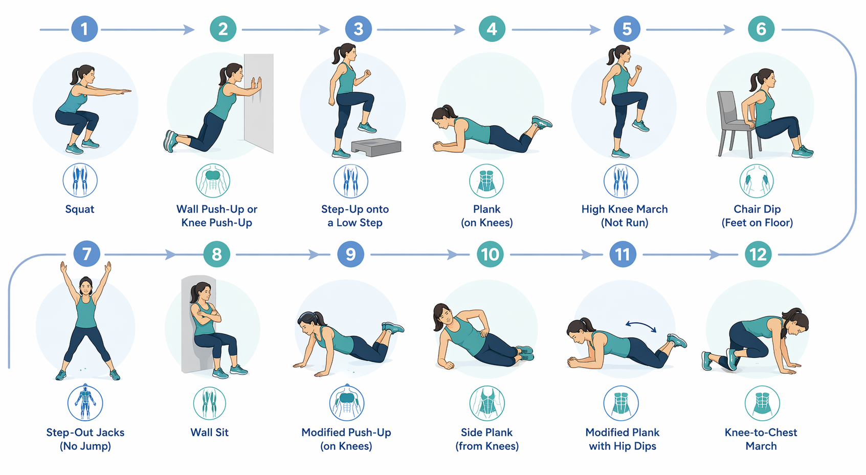 Beginner-modified versions of the 12 exercises in the 7-minute workout