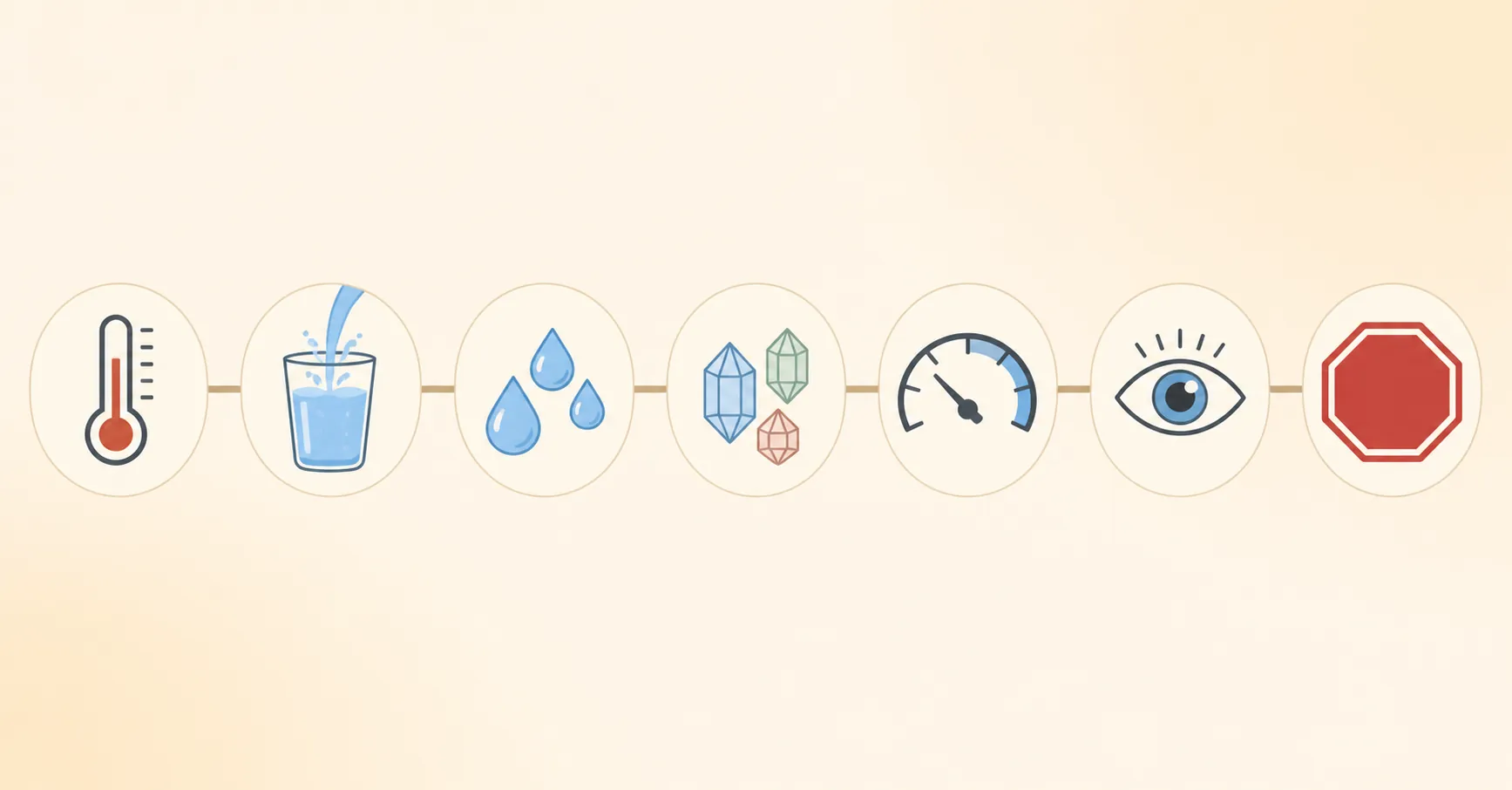 Seven-step hydration and workout-safety protocol shown as icons from room assessment through a stop decision