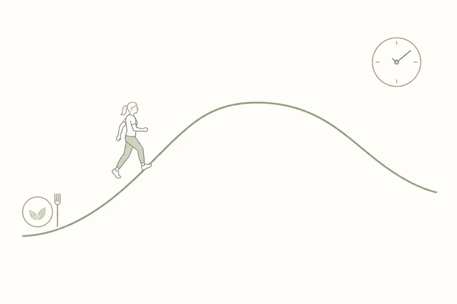 A simple illustration of a post-meal blood sugar curve with a walking figure near the early rise